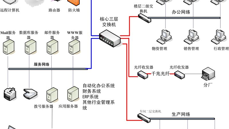 国产集成项目管理系统的崛起与挑战