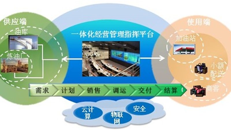监控集成平台排名：揭秘背后的考量因素