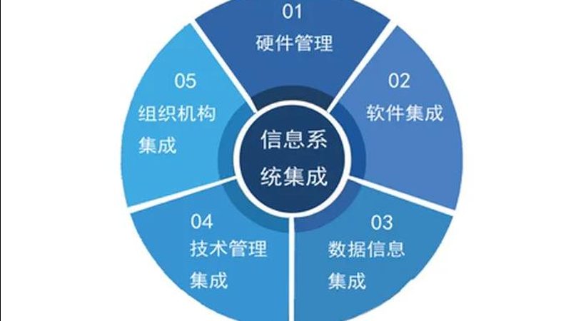 智慧园区智能化工程招标要点：如何精准把握项目需求