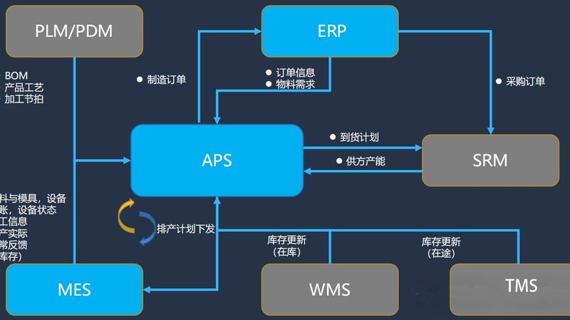 高校智慧校园移动端开发，价格差异到底藏在哪