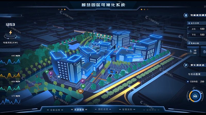 办公楼宇智能化方案：构建智慧办公的未来**